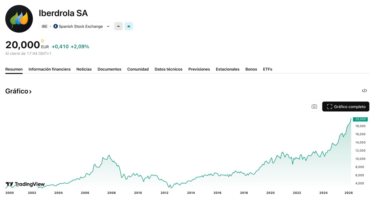 Tradingview 2026-02-11 at 22.48.51