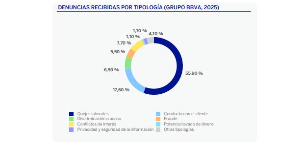 Denuncias BBVA