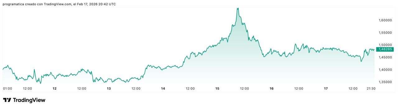 XRPUSD_2026-02-17_21-42-10