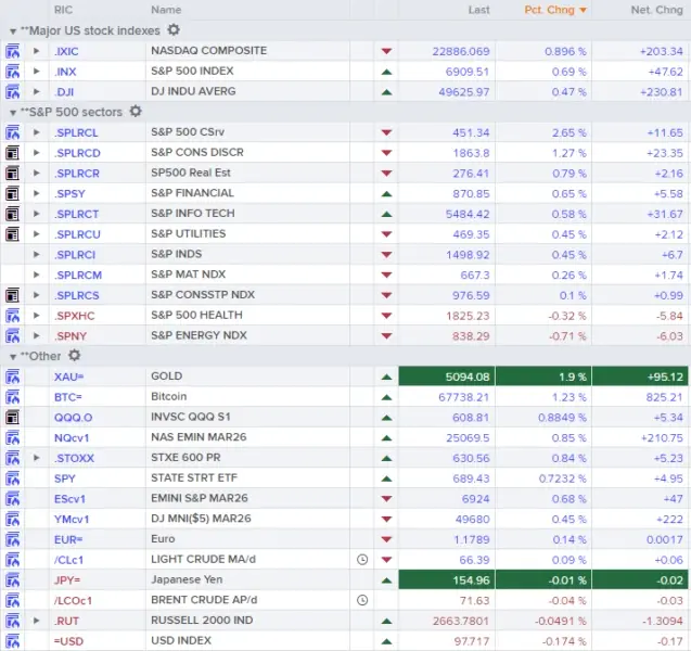 Closing market snapshot Reuters