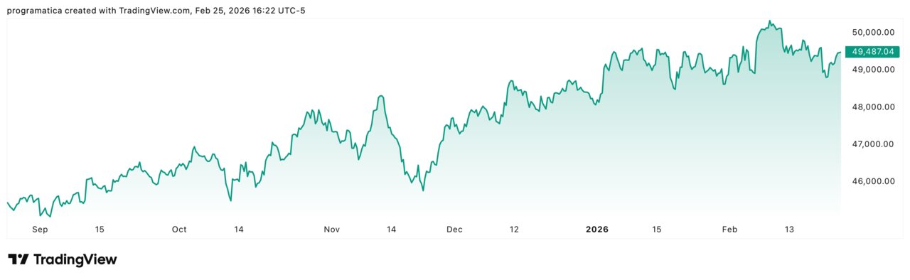 DJI_2026-02-25_22-22-39