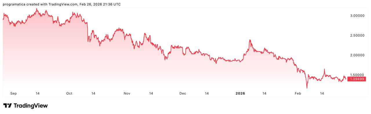 XRPUSD_2026-02-26_22-36-37