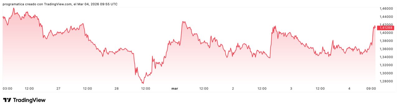 XRPUSD_2026-03-04_10-55-06