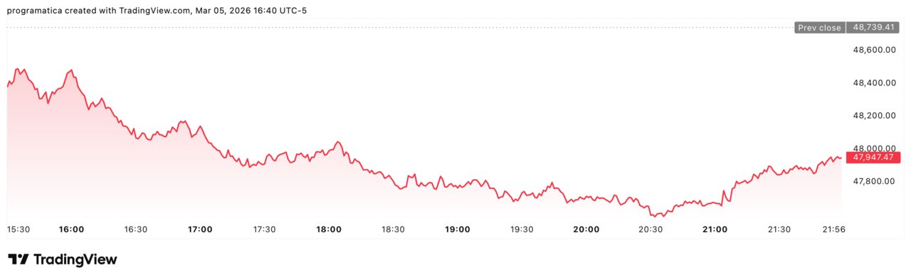 Dow Jones DJI_2026-03-05_22-40-27