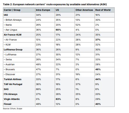 Exposicion Aerolineas