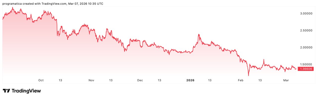 XRPUSD_2026-03-07_11-35-09