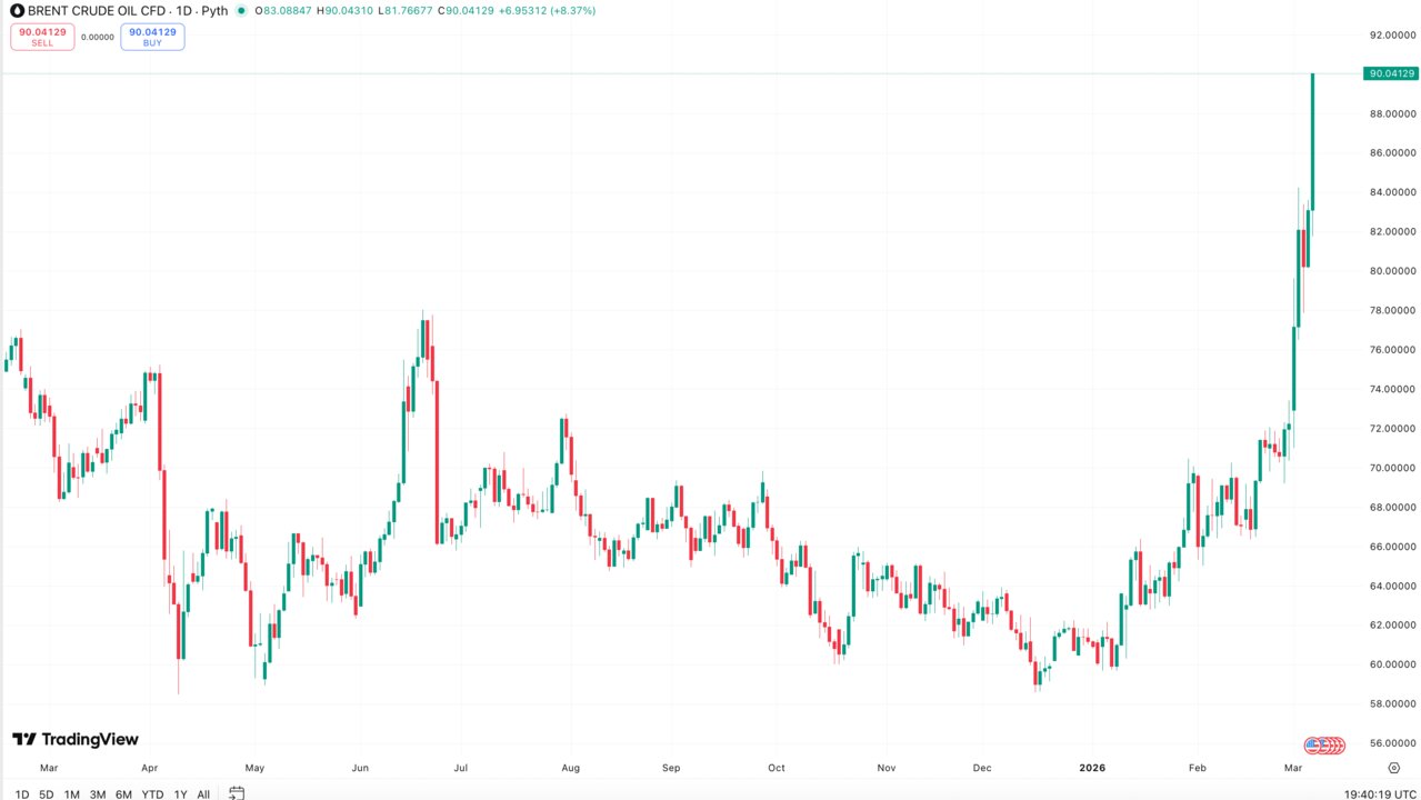 tradingview 2026-03-08 at 20.40.19