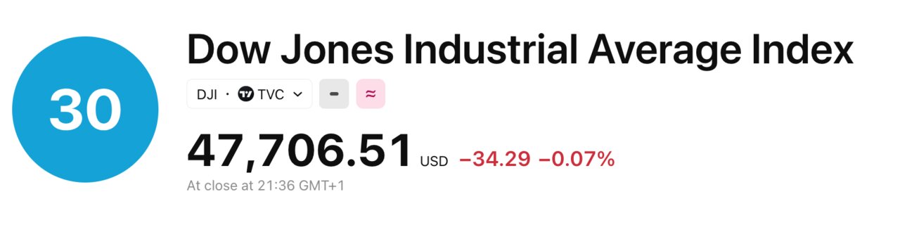 Tradingview dow jones 2026-03-10 at 22.54.49