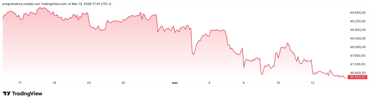 Dow Jones DJI_2026-03-13_22-41-15
