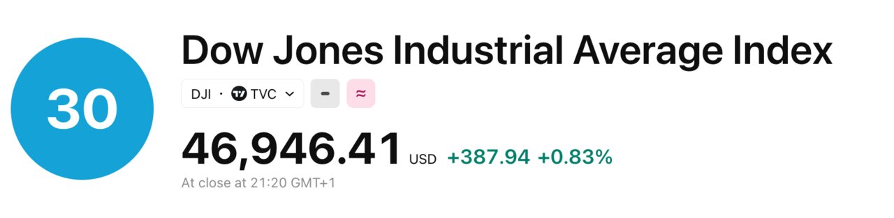 Dow Jones 2026-03-16 at 22.02.31