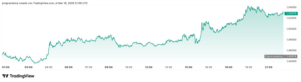 XRPUSD_2026-03-16_22-06-05