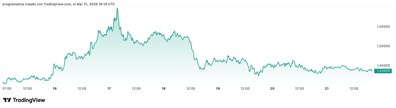 XRPUSD_2026-03-21_20-19-59