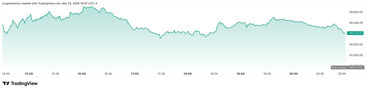 Dow Jones DJI_2026-03-23_21-07-26