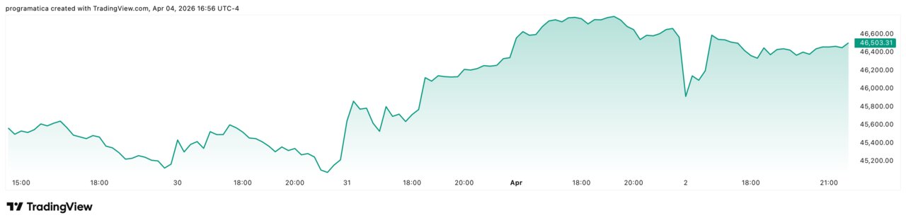 Dow Jones DJI_2026-04-04_22-56-01