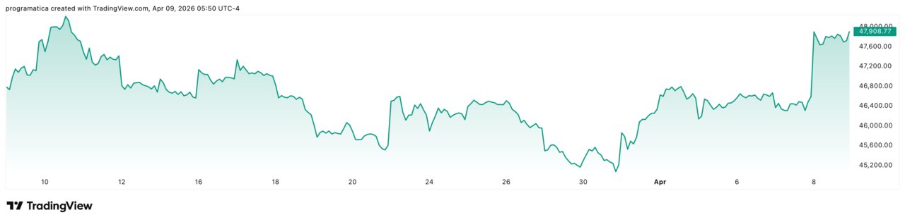 Dow Jones DJI_2026-04-09_11-50-13