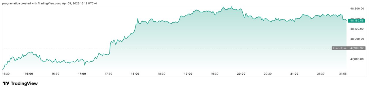 Dow jones DJI_2026-04-09_22-12-45