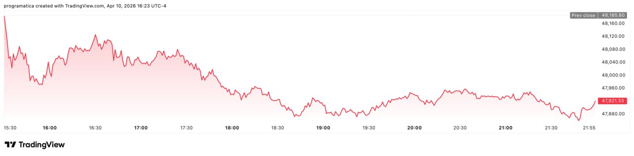 Dow jones 
DJI_2026-04-10_22-23-08