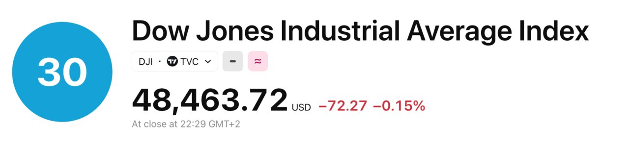Dow Jones 2026-04-15 at 23.02.34