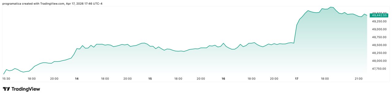 Dow Jones DJI_2026-04-17_23-46-34