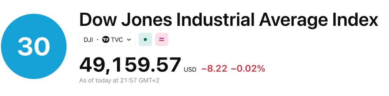DowJones 2026-04-28 at 21.57.09
