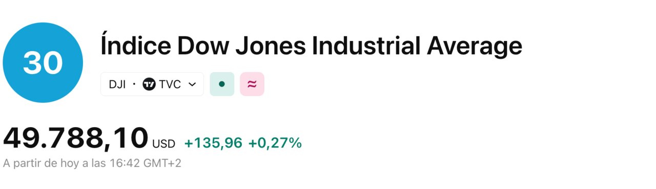 Dow Jones 2026-05-01 at 16.42.54