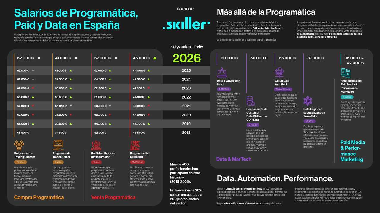 INFO_Salarios Propuesta_2026_page-0001