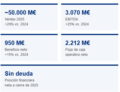 ACS 2025