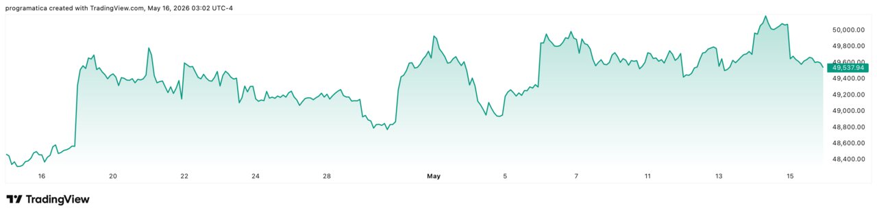 Dow Jones DJI_2026-05-16_09-02-56