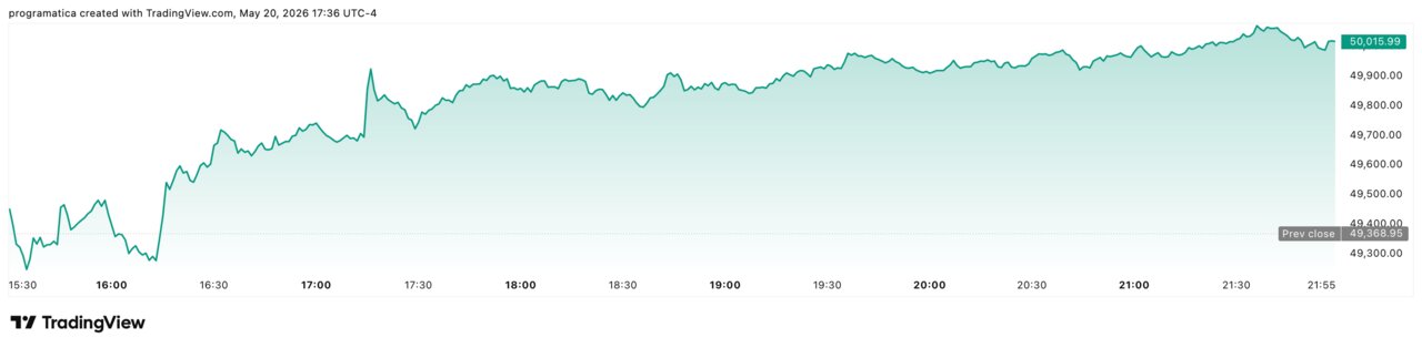 Dow Jones DJI_2026-05-20_23-36-03