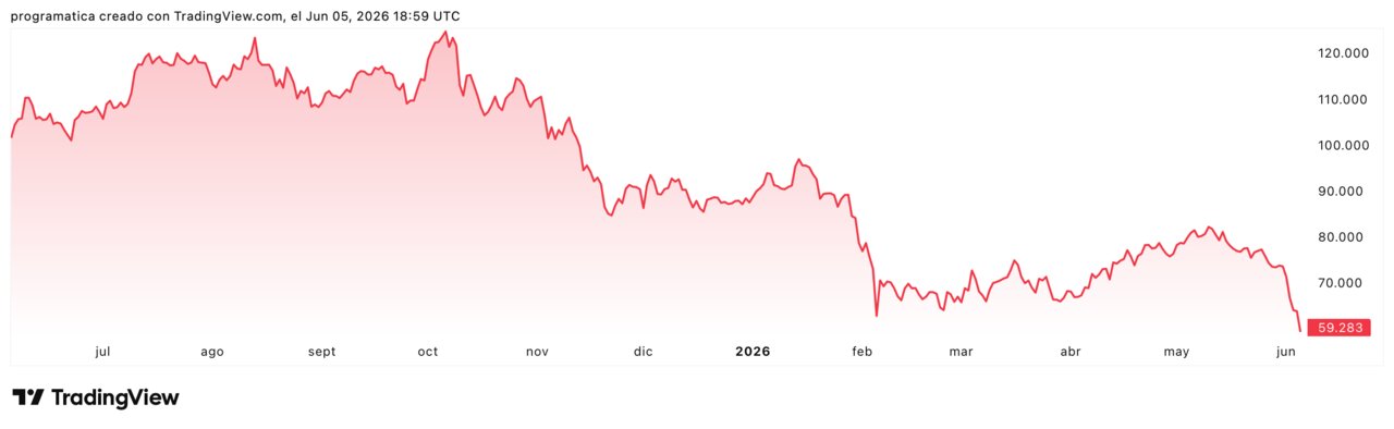 BTCUSD_2026-06-05_20-59-06