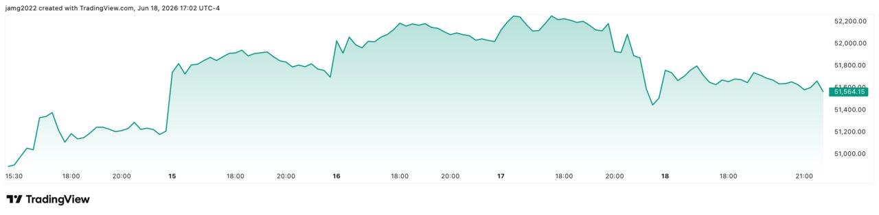 Dow Jones DJI_2026-06-18_23-02-34