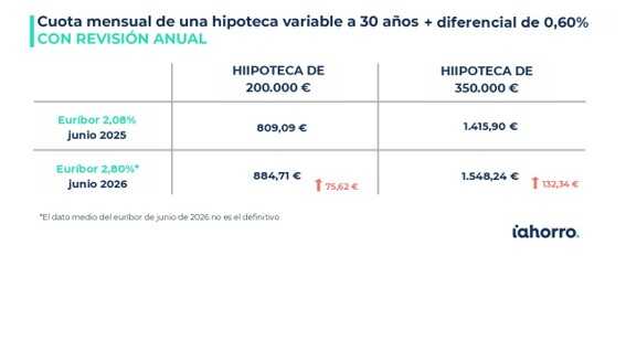 Cuota