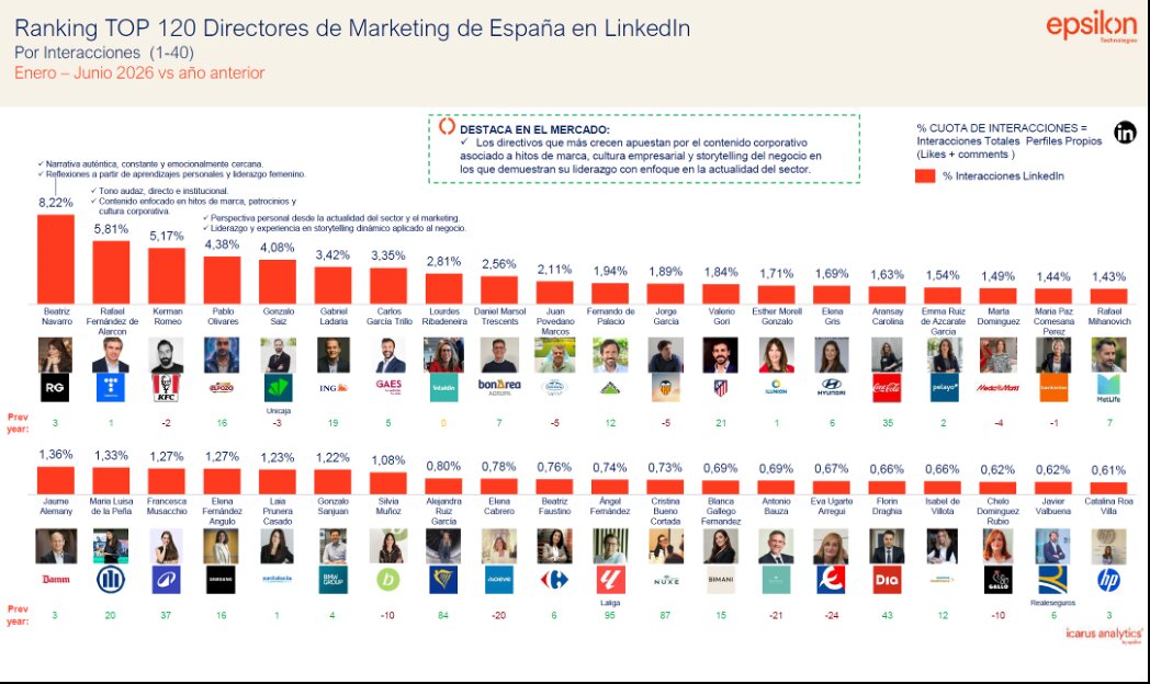 TOP CMO