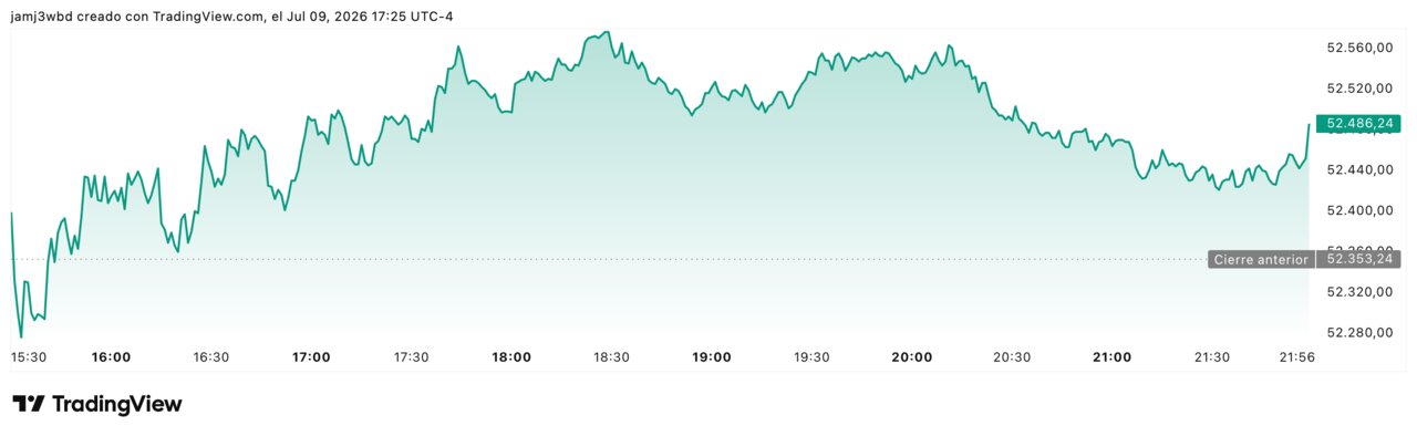 Dow jones DJI_2026-07-09_23-25-43