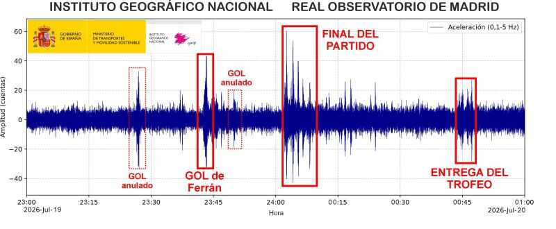 Mundial